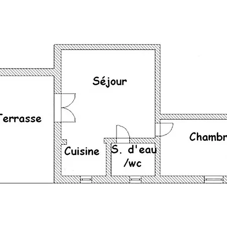Locations 